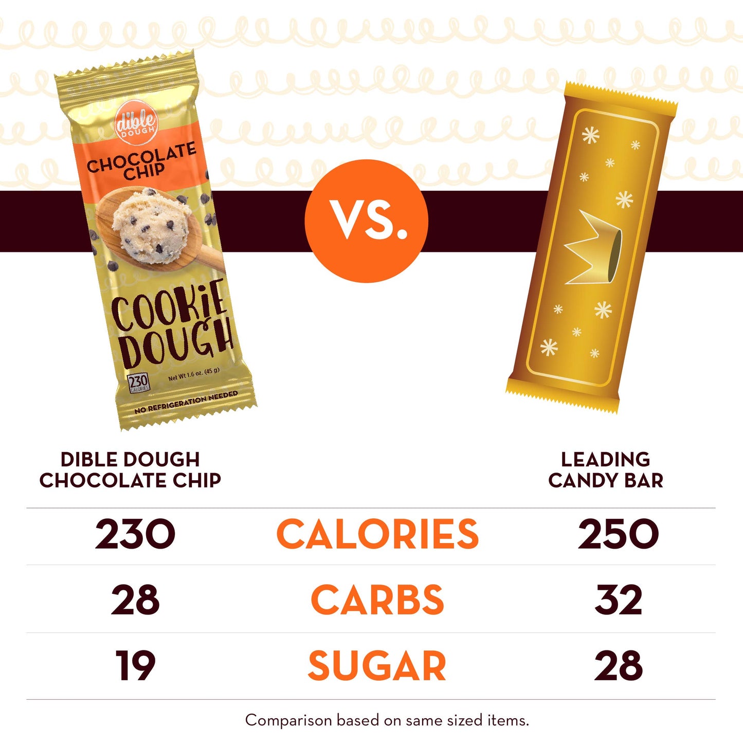 Chocolate Chip Cookie Dough Bar 