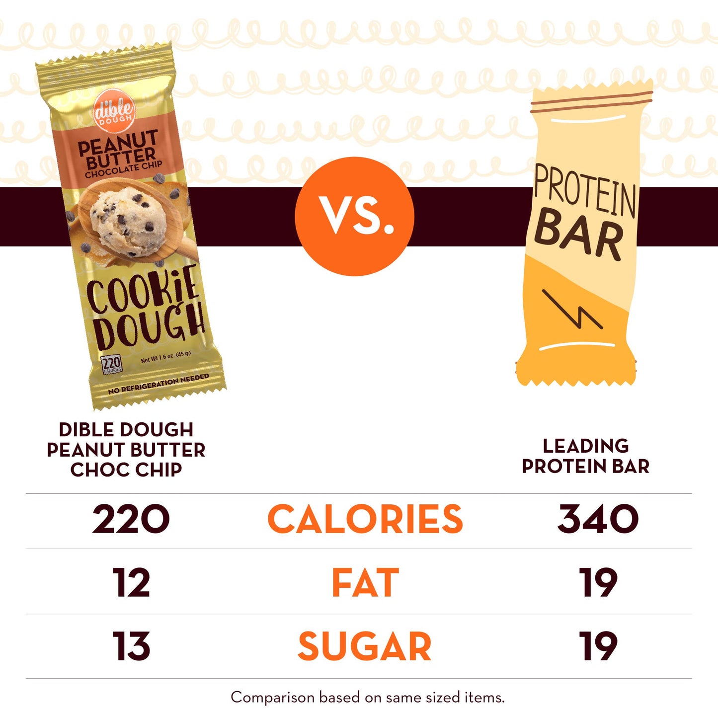 Peanut Butter with Chocolate Chips Cookie Dough Bar
