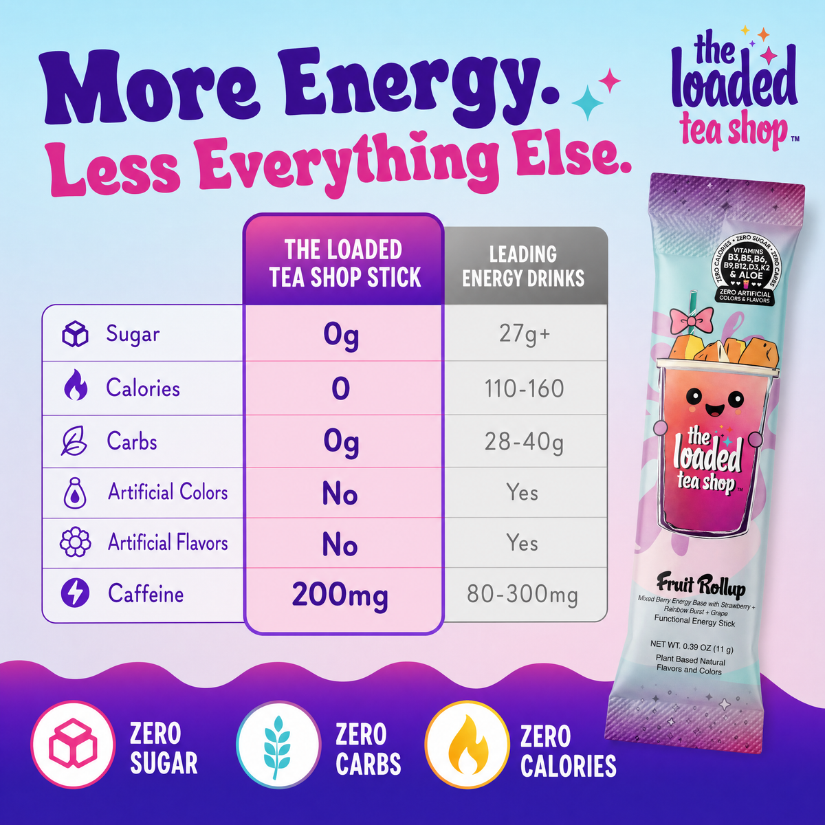 Loaded Tea single packet