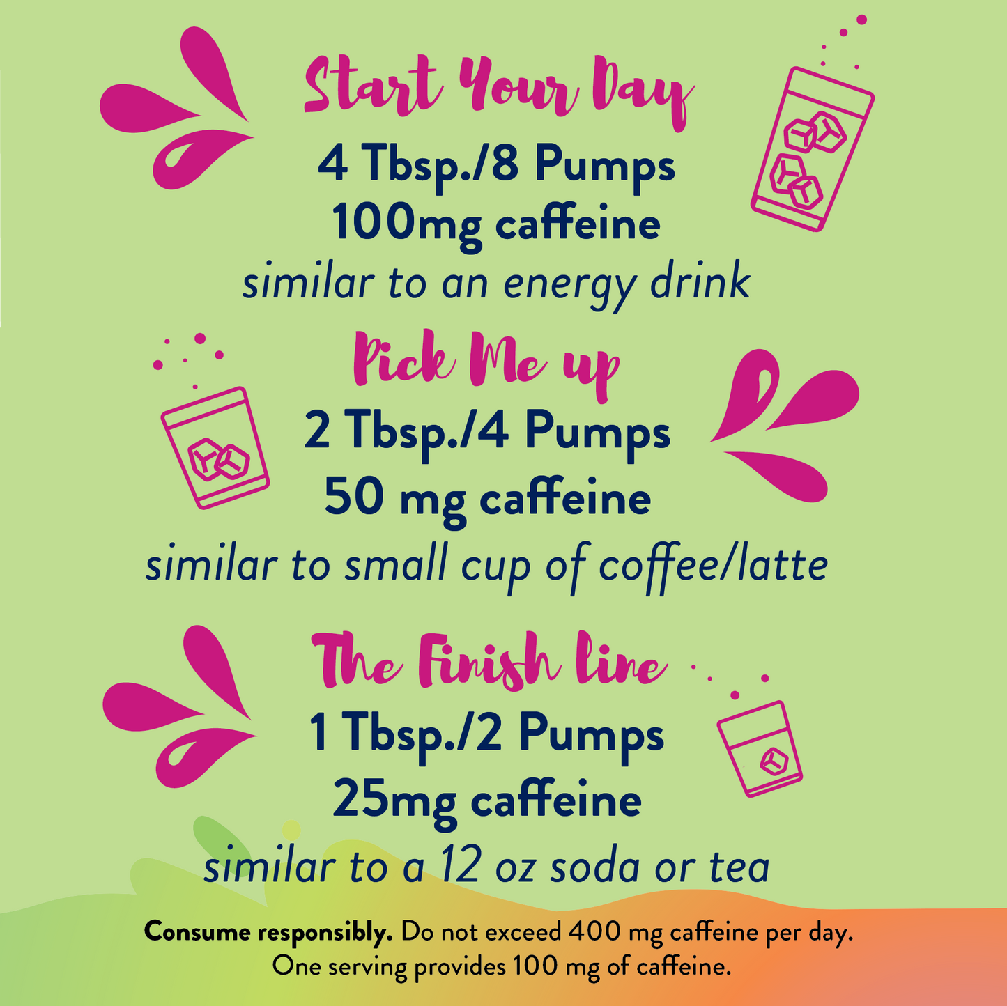 Sugar Free Energy Syrup - 375ml